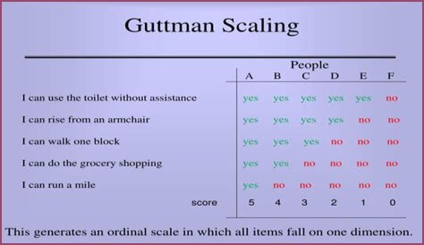 About Joseph Guttman - An SEO Expert With Proven Results