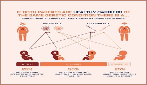 Age, Ancestry, And The Silver Screen